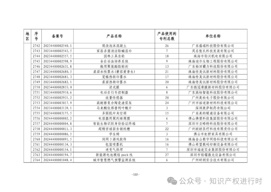 3197件！2024年度专利密集型产品名单
