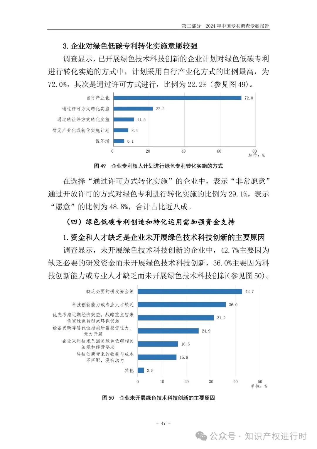 国知局:33.8%未产业化发明专利用于高企等企业资质认定或项目申报;14.8%用于职称评审、绩效考核|2024年中国专利调查报告