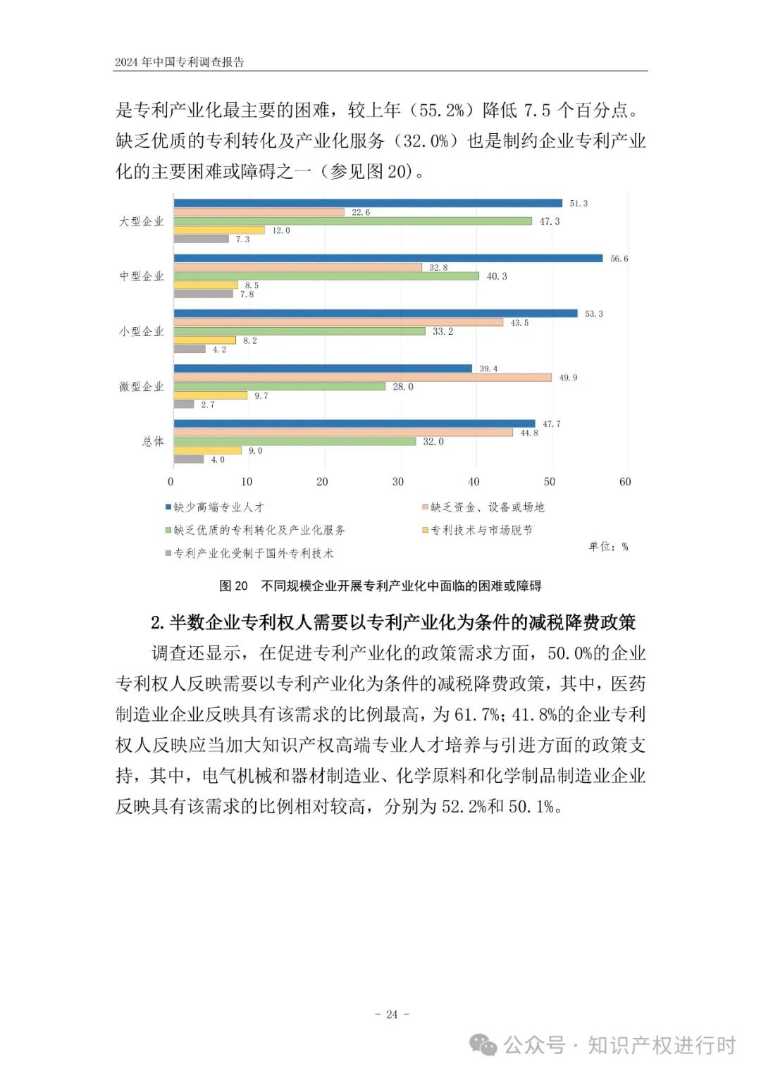 国知局:33.8%未产业化发明专利用于高企等企业资质认定或项目申报;14.8%用于职称评审、绩效考核|2024年中国专利调查报告