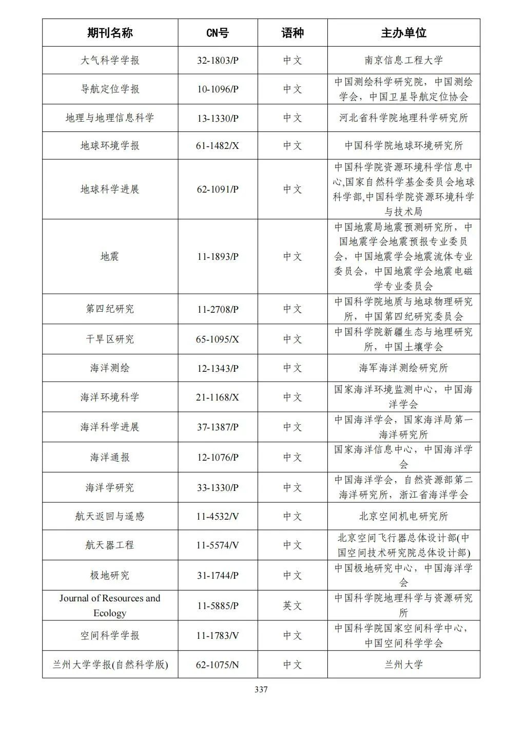 58个领域!高质量科技期刊分级目录总汇第四版发布