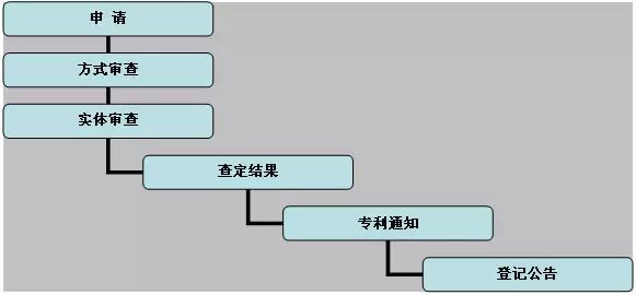 如何利用专利加强自我保护，打造核心竞争力