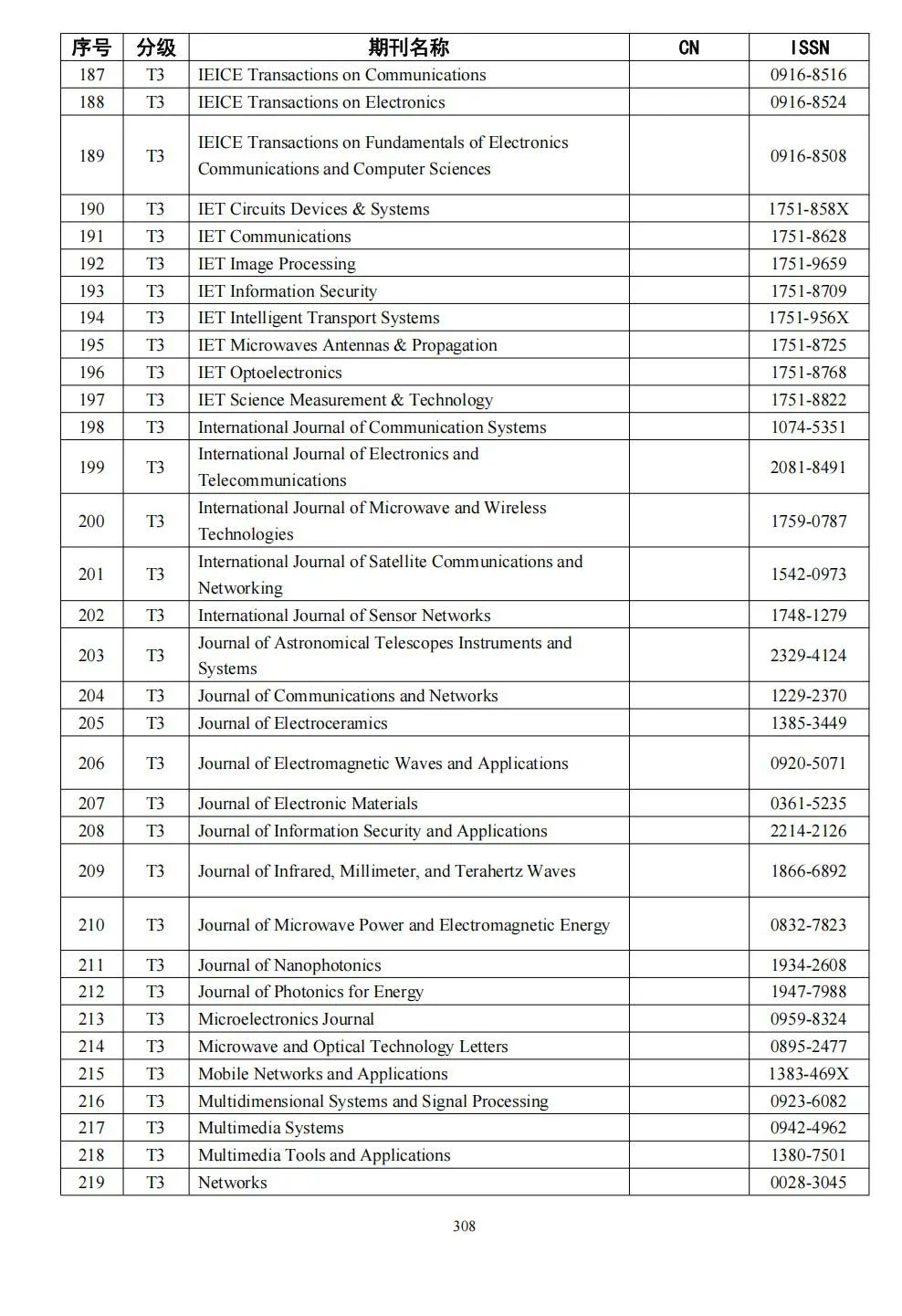 58个领域!高质量科技期刊分级目录总汇第四版发布