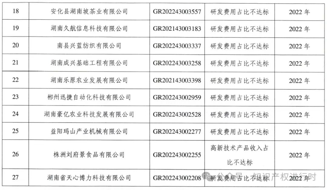 这些情形将被取消高企资格 | 严查! 取消1296家高新技术企业资格。追缴税收优惠和奖励资金