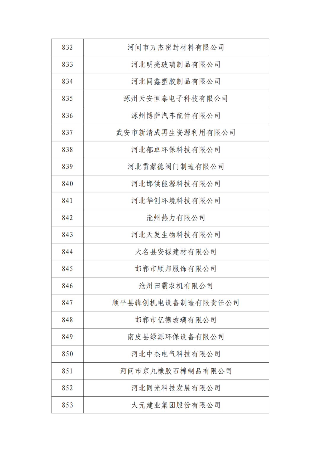 2263家单位被取消/暂停专利预审备案主体资格|附名单
