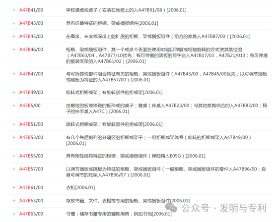 2023年发明专利授权率、驳回率和撤回率较高的50个IPC分类及部分案例分析