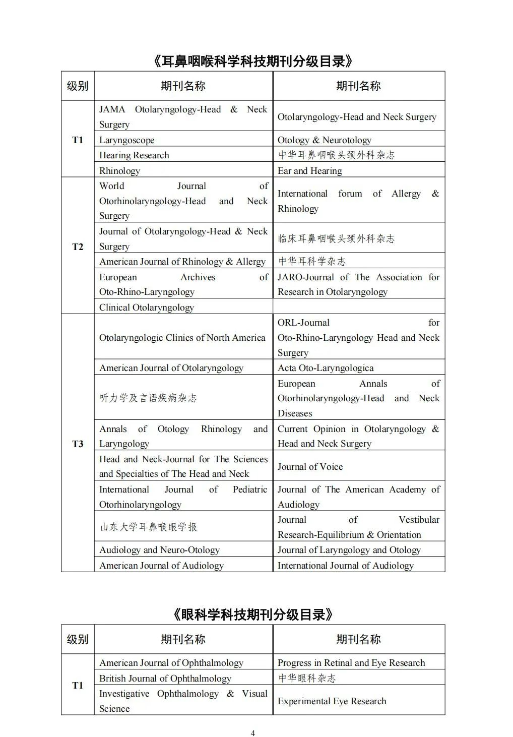 58个领域!高质量科技期刊分级目录总汇第四版发布