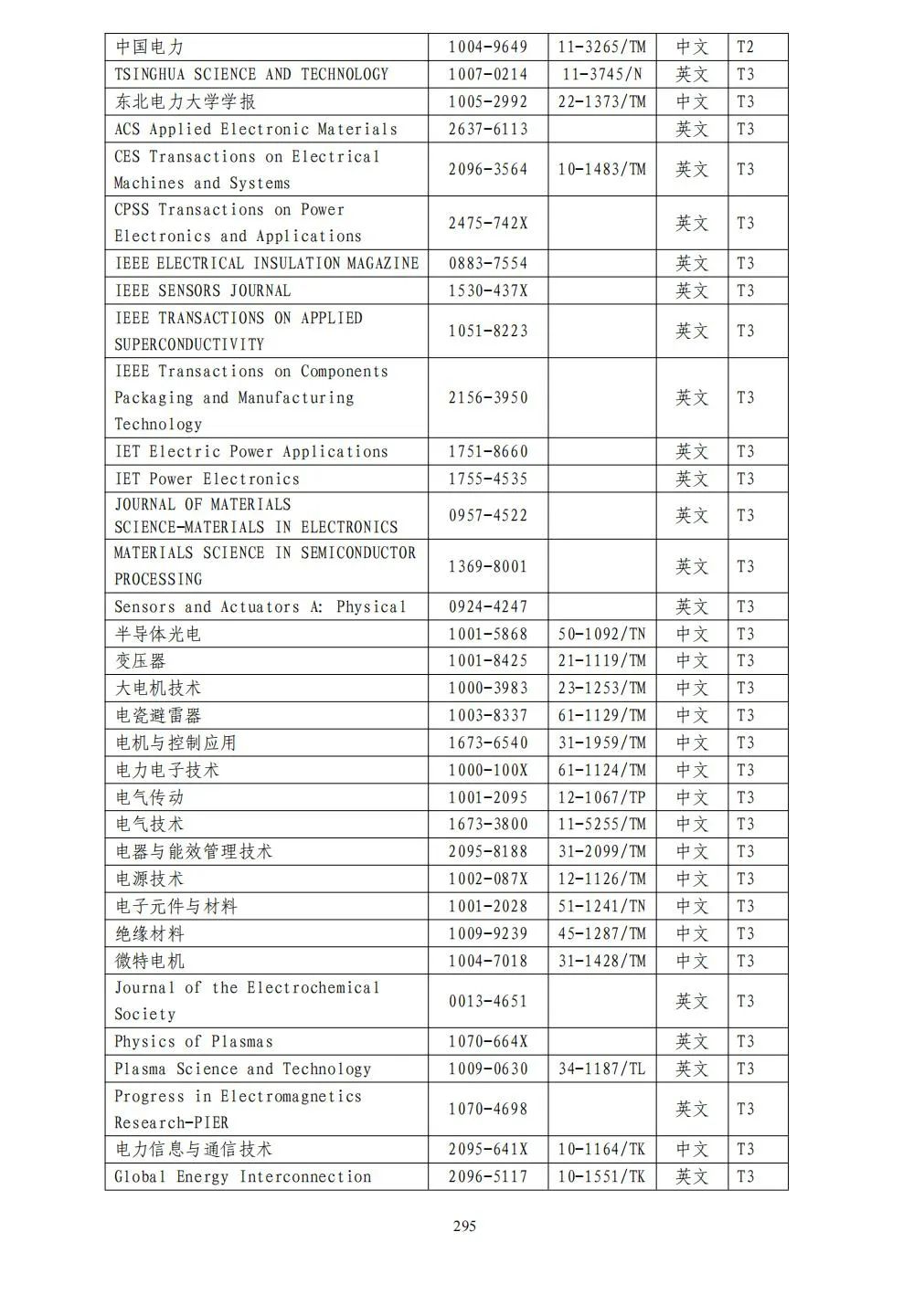 58个领域!高质量科技期刊分级目录总汇第四版发布