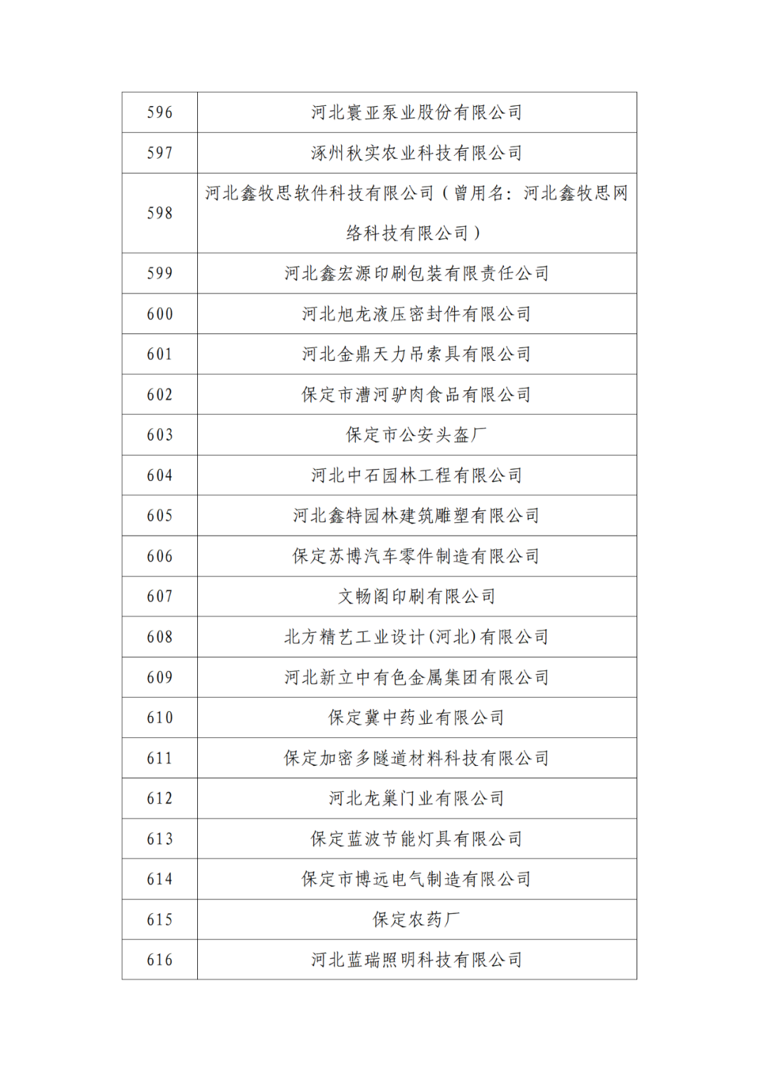 2263家单位被取消/暂停专利预审备案主体资格|附名单