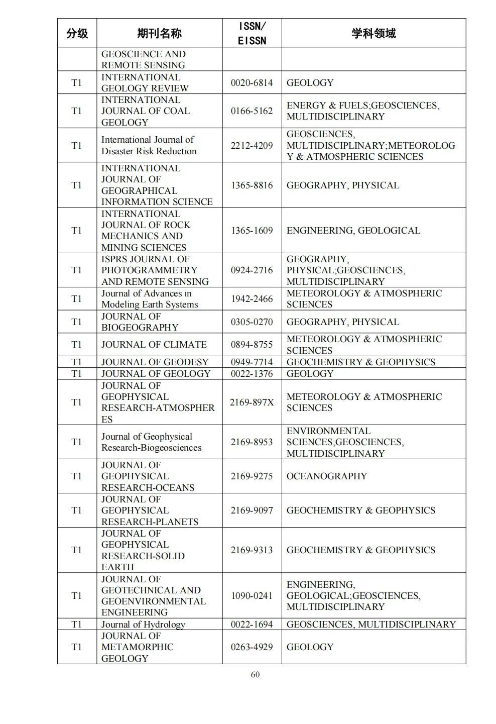 58个领域!高质量科技期刊分级目录总汇第四版发布