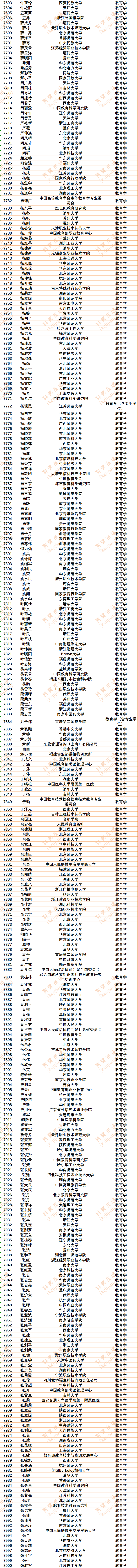 30186人!2024年度中国知网高被引学者Top1%全名单