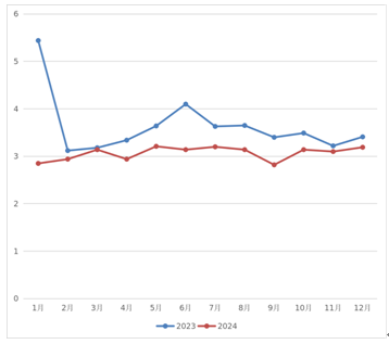 通报！严把预审申请入口，严禁提交低质量或非正常申请