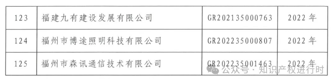 这些情形将被取消高企资格 | 严查! 取消1296家高新技术企业资格。追缴税收优惠和奖励资金