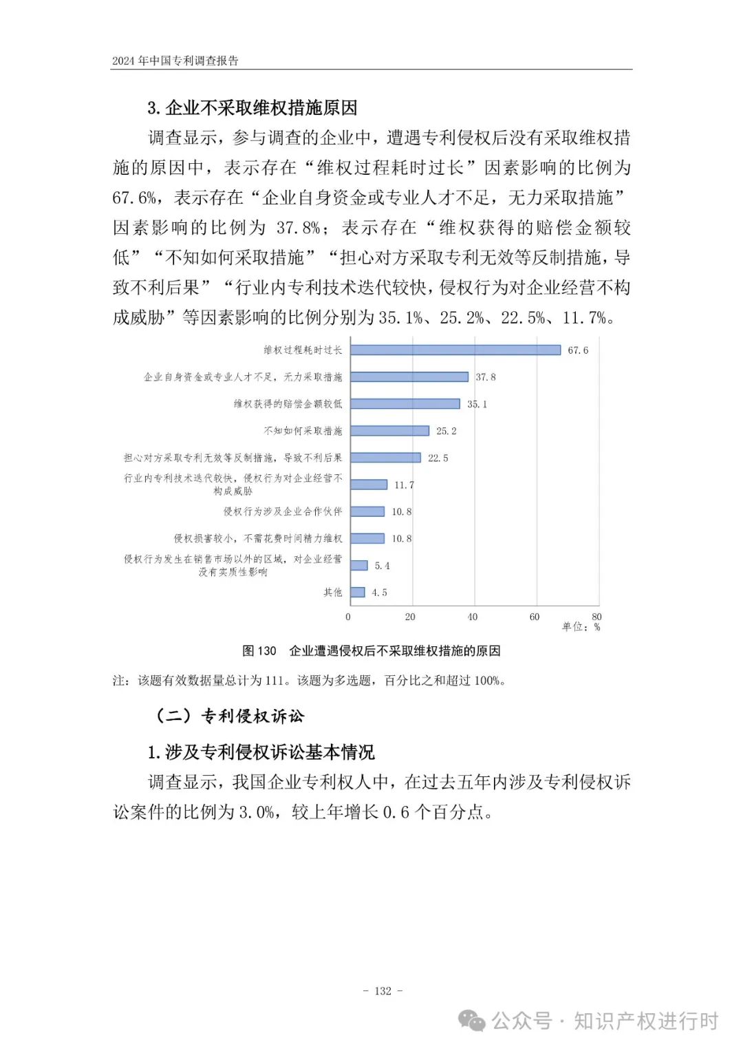 国知局:33.8%未产业化发明专利用于高企等企业资质认定或项目申报;14.8%用于职称评审、绩效考核|2024年中国专利调查报告