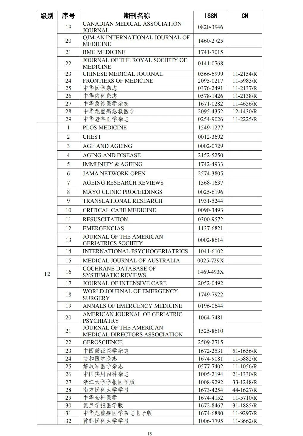 58个领域!高质量科技期刊分级目录总汇第四版发布