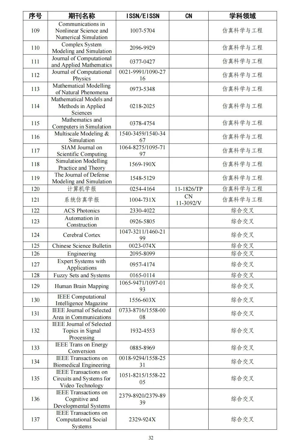 58个领域!高质量科技期刊分级目录总汇第四版发布