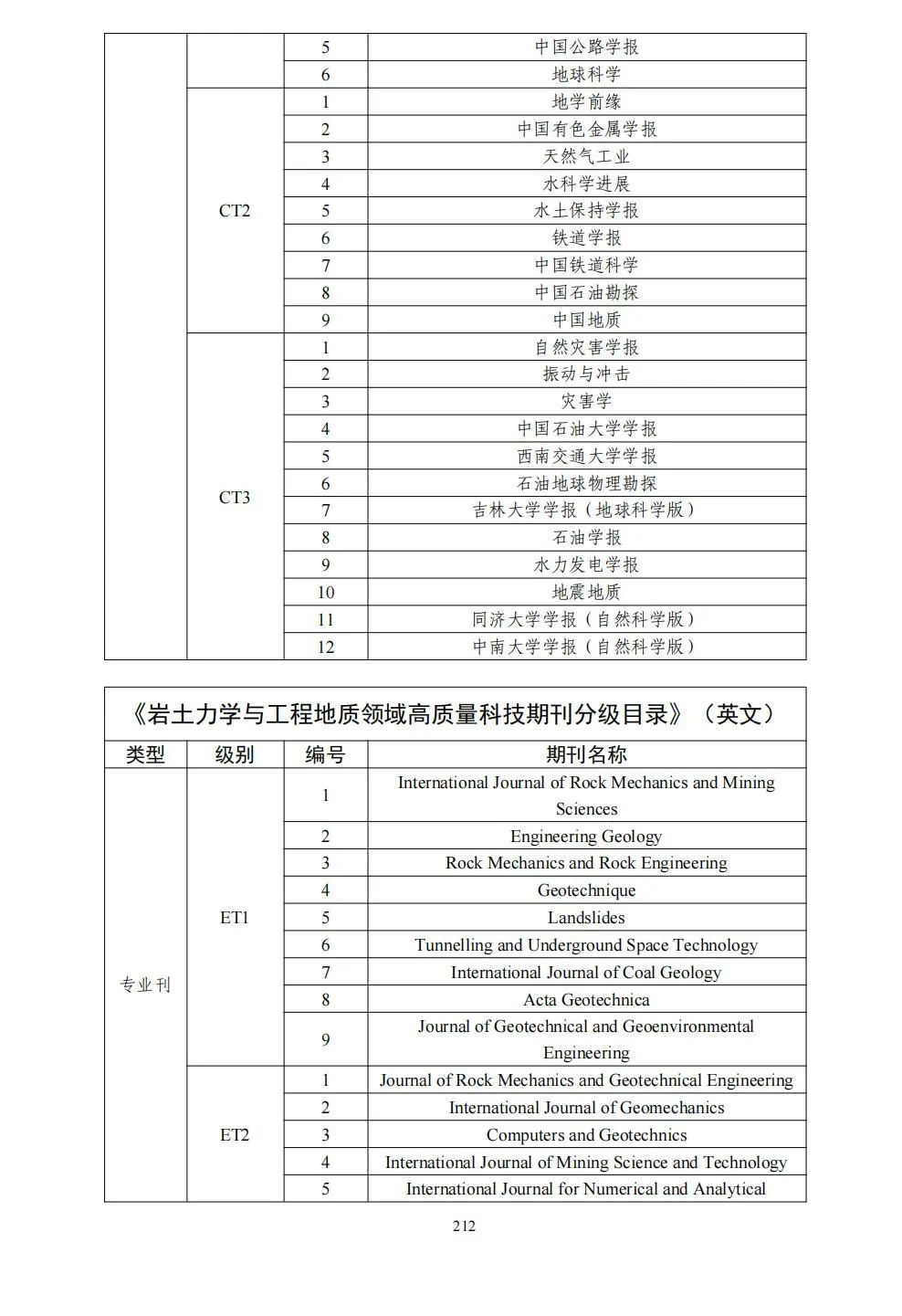 58个领域!高质量科技期刊分级目录总汇第四版发布