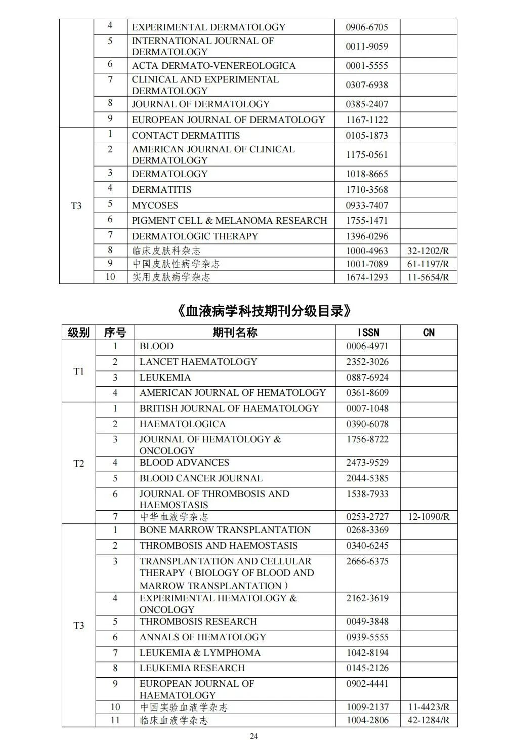 58个领域!高质量科技期刊分级目录总汇第四版发布