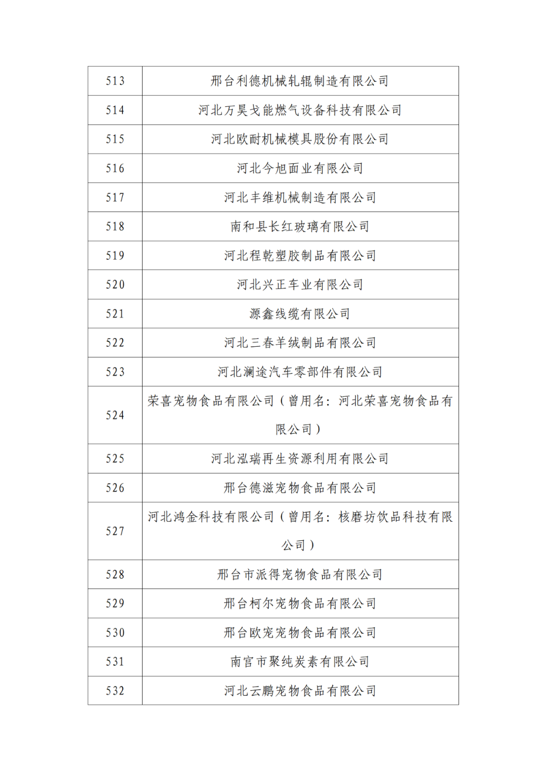 2263家单位被取消/暂停专利预审备案主体资格|附名单