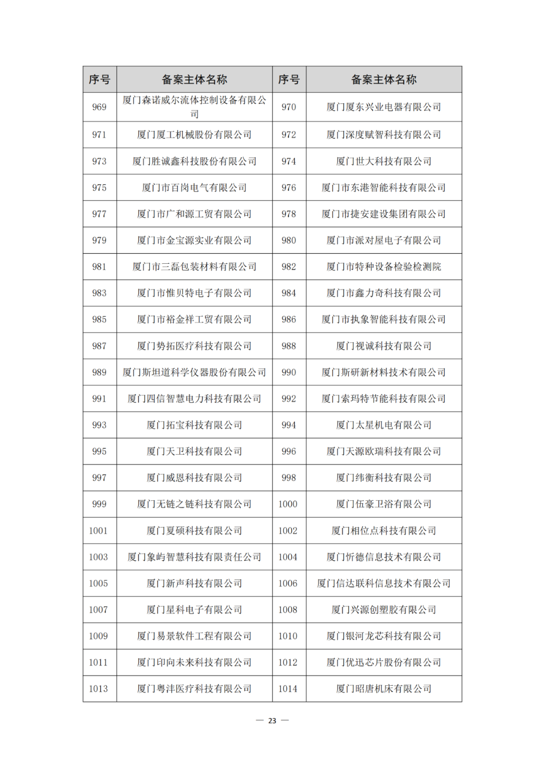 评定为A+和A级的代理机构将减少监督、抽查和检查力度!评定为A级的备案主体,专利预审额度为100件/年,B级6件/年|附通知