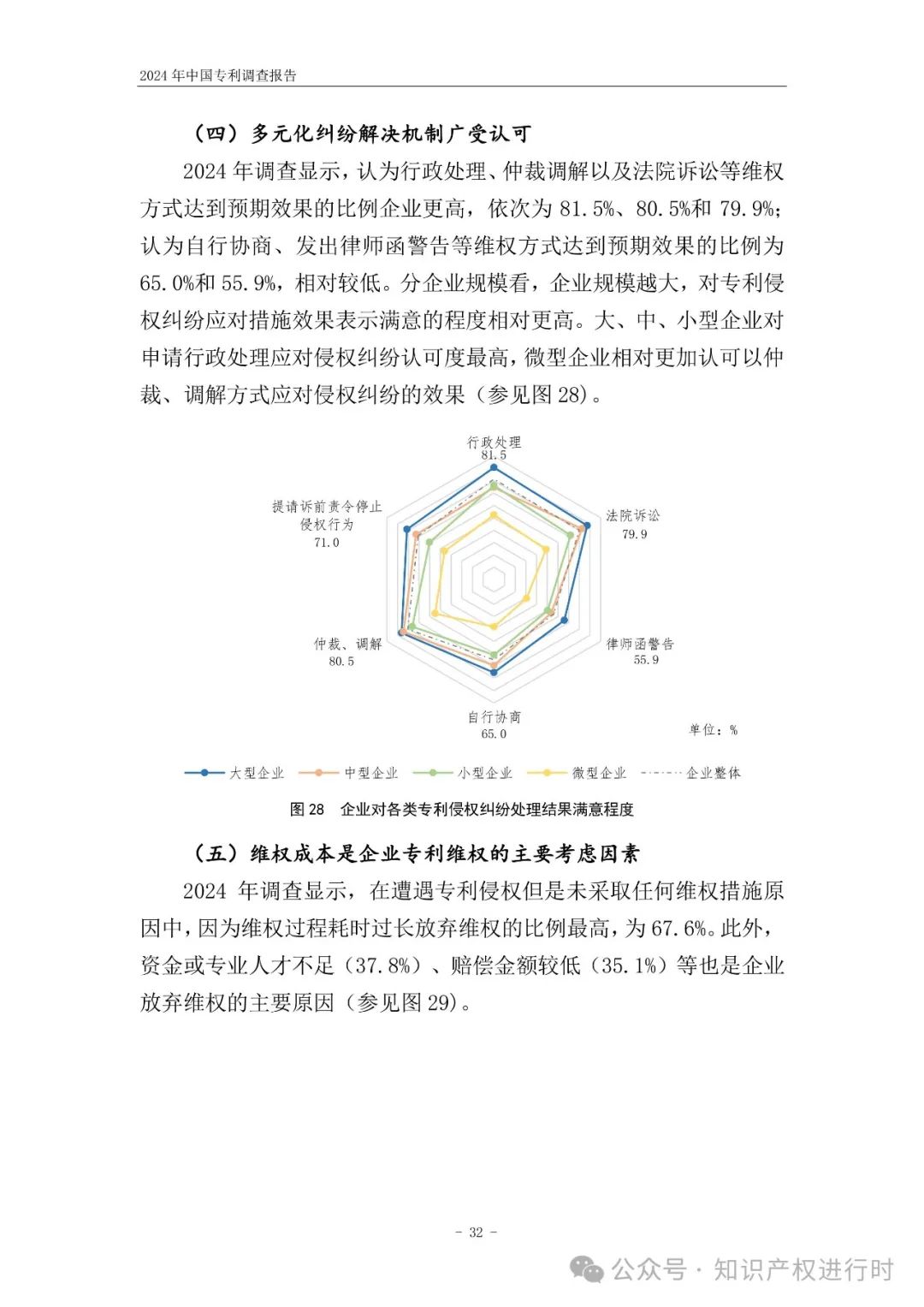 国知局:33.8%未产业化发明专利用于高企等企业资质认定或项目申报;14.8%用于职称评审、绩效考核|2024年中国专利调查报告