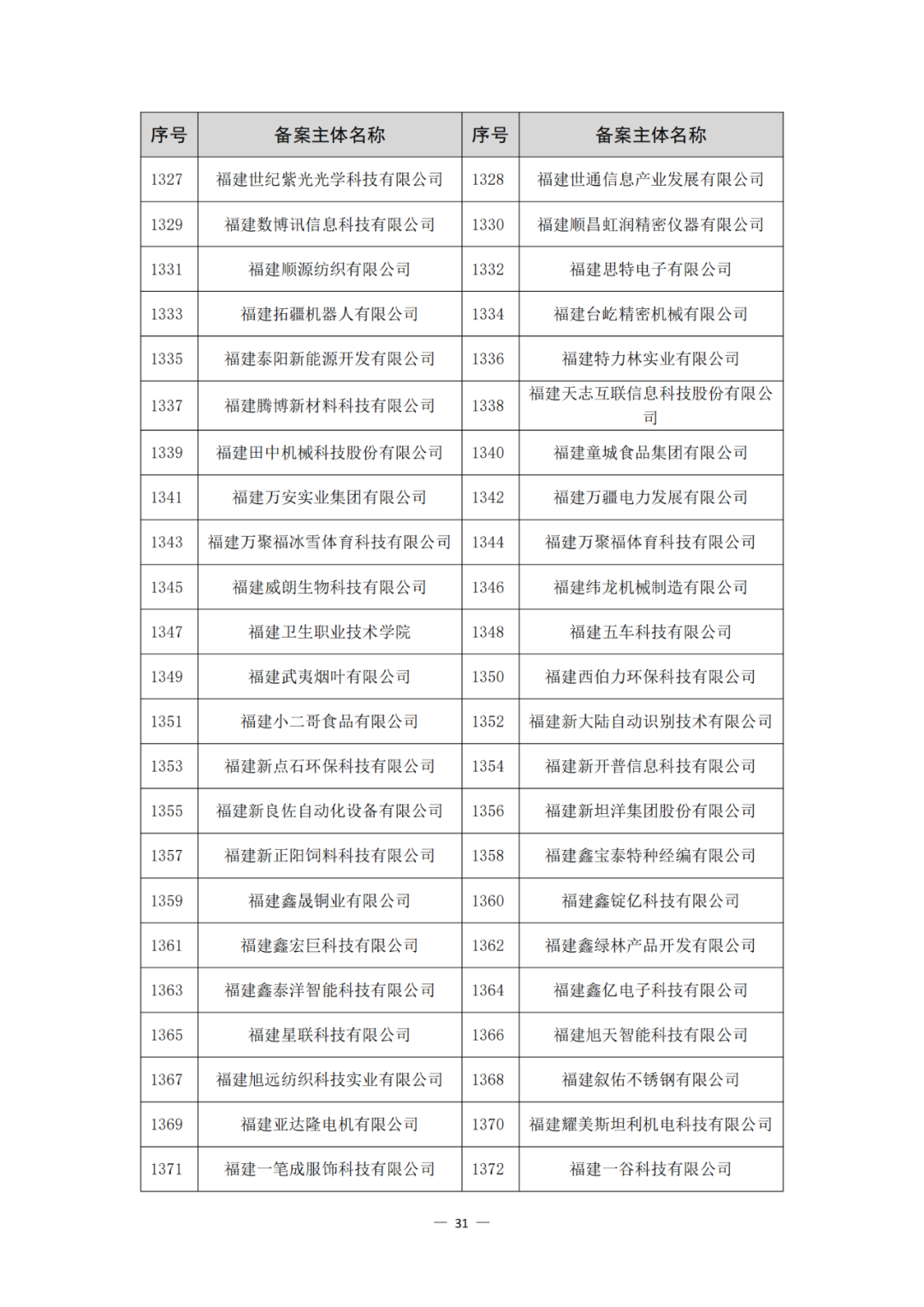 评定为A+和A级的代理机构将减少监督、抽查和检查力度!评定为A级的备案主体,专利预审额度为100件/年,B级6件/年|附通知