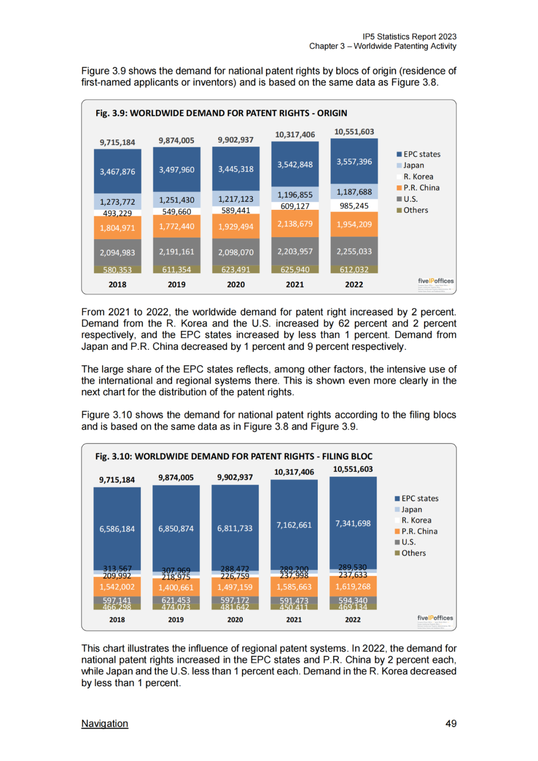 《2023年世界五大知识产权局统计报告》(中英文版全文)发布!