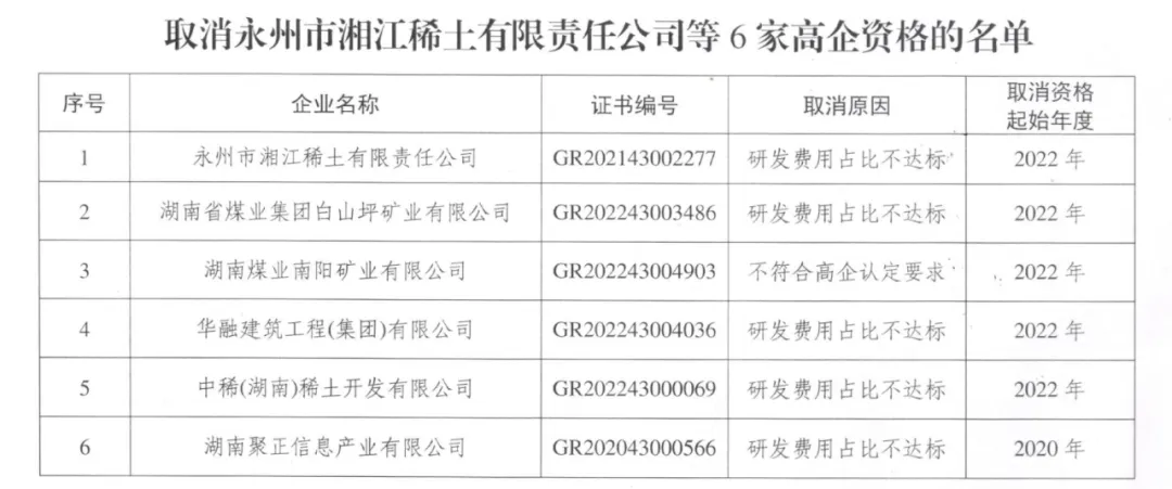 400余家企业被取消高企资格!多地公告