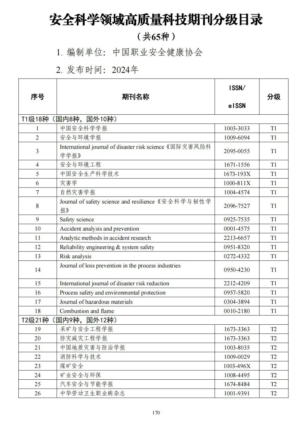 58个领域!高质量科技期刊分级目录总汇第四版发布