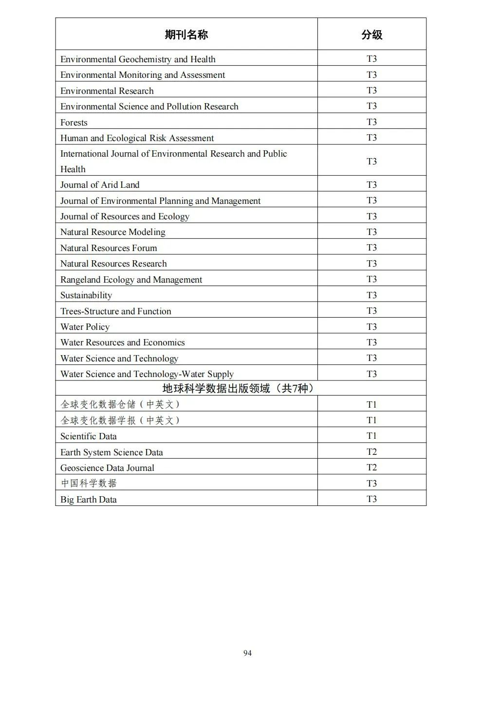 58个领域!高质量科技期刊分级目录总汇第四版发布