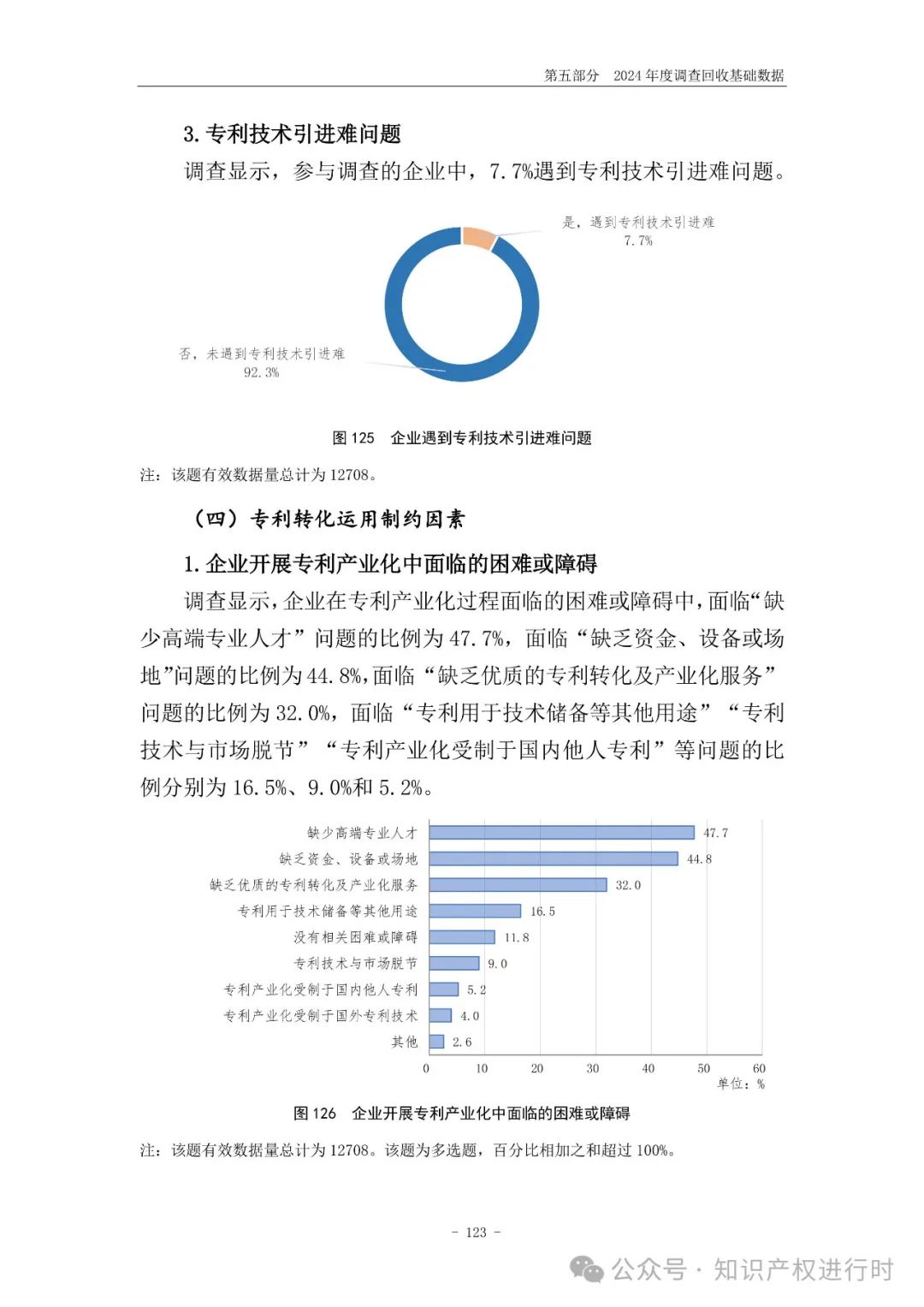 国知局:33.8%未产业化发明专利用于高企等企业资质认定或项目申报;14.8%用于职称评审、绩效考核|2024年中国专利调查报告
