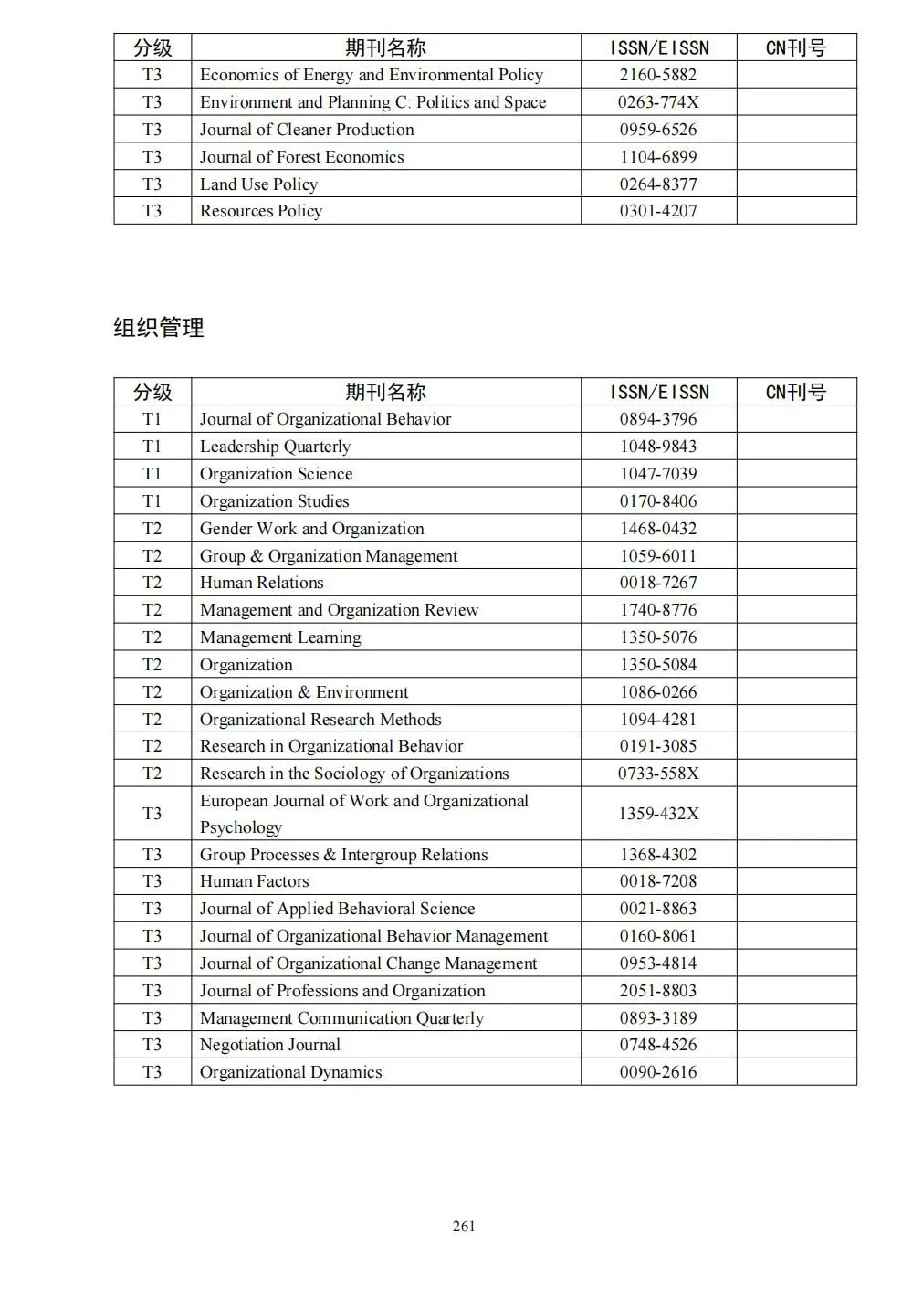 58个领域!高质量科技期刊分级目录总汇第四版发布