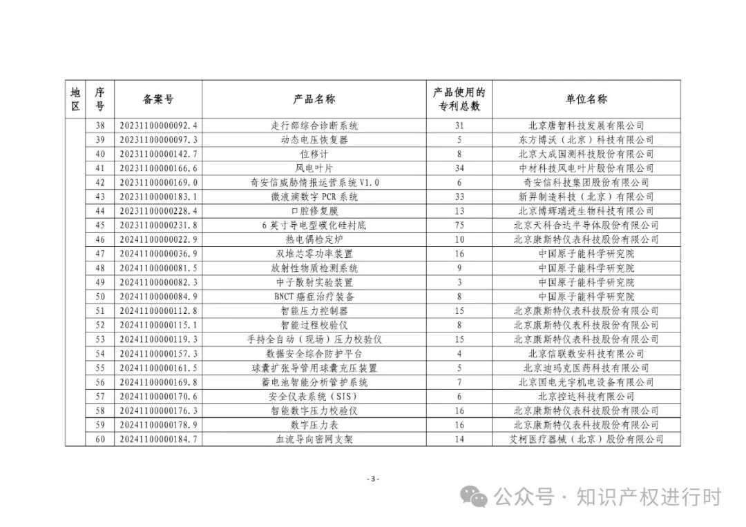 3197件！2024年度专利密集型产品名单