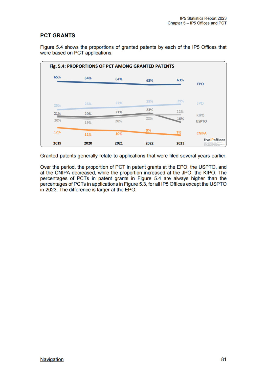 《2023年世界五大知识产权局统计报告》(中英文版全文)发布!