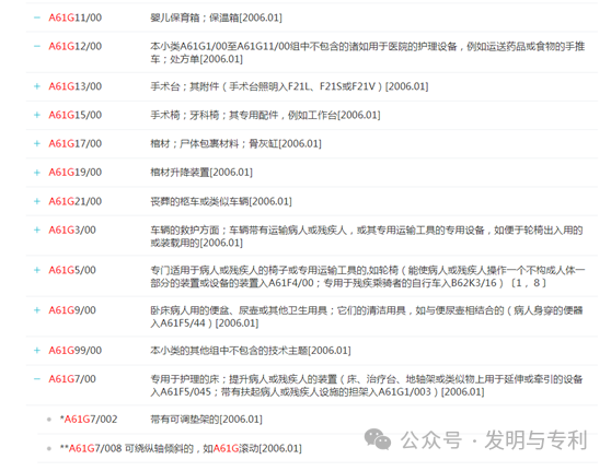 2023年发明专利授权率、驳回率和撤回率较高的50个IPC分类及部分案例分析