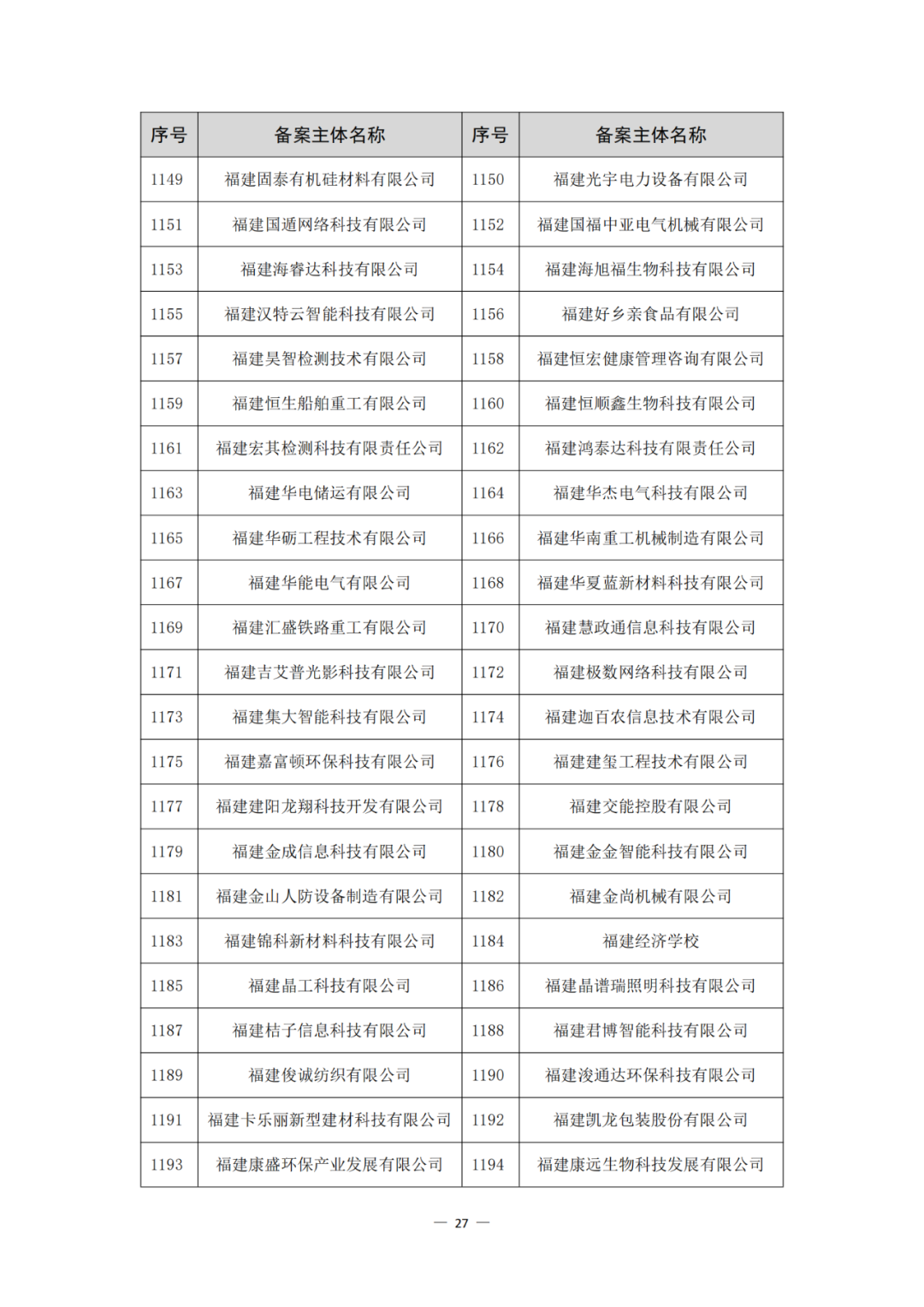 评定为A+和A级的代理机构将减少监督、抽查和检查力度!评定为A级的备案主体,专利预审额度为100件/年,B级6件/年|附通知