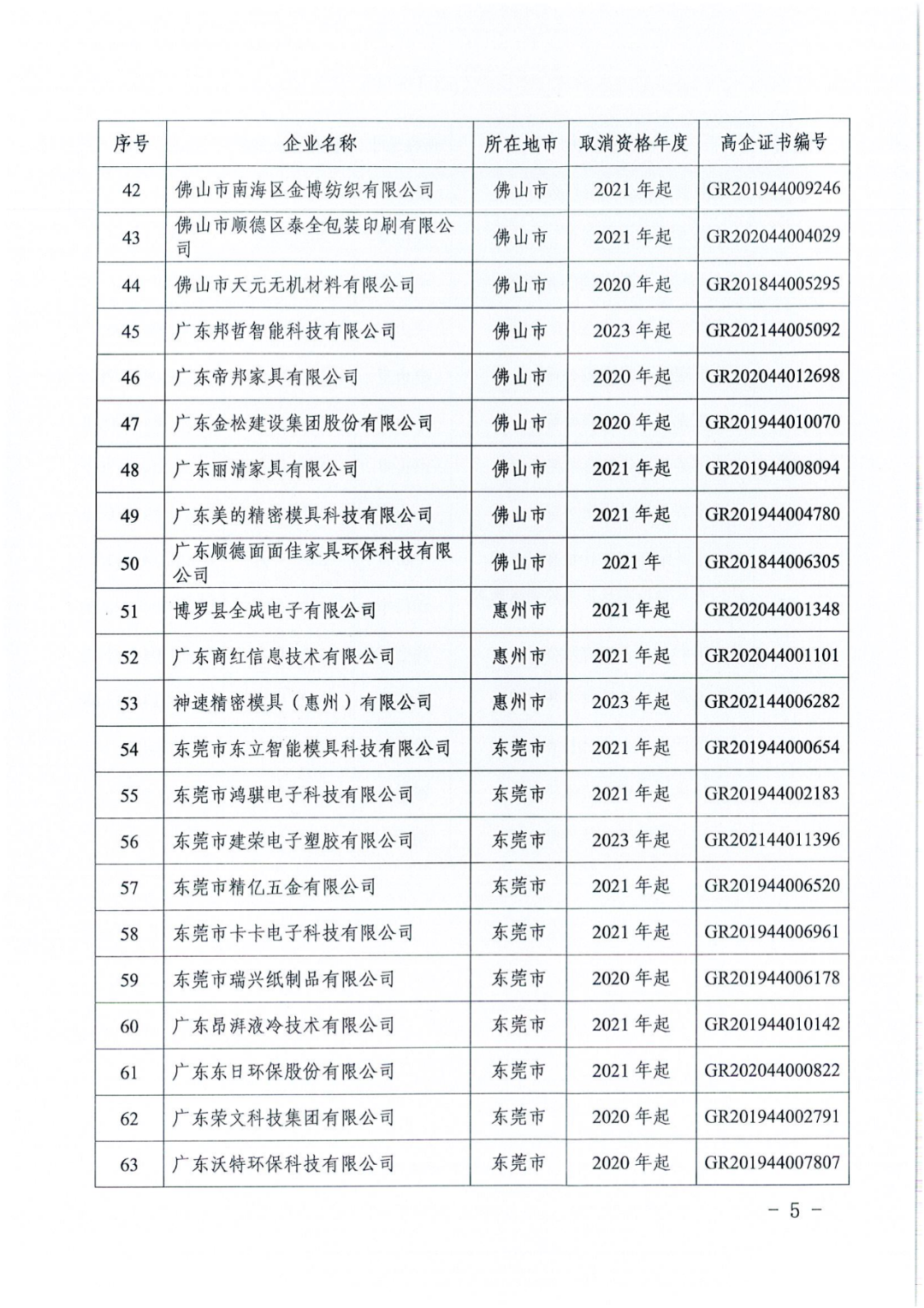707家企业被取消企业高新技术资格,追缴298家企业因取得高新技术企业资格而享受的税收优惠及奖补|附名单