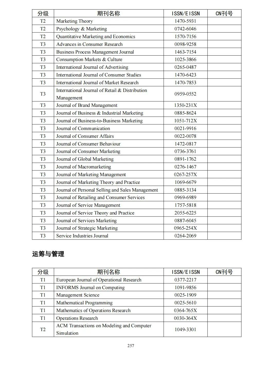 58个领域!高质量科技期刊分级目录总汇第四版发布