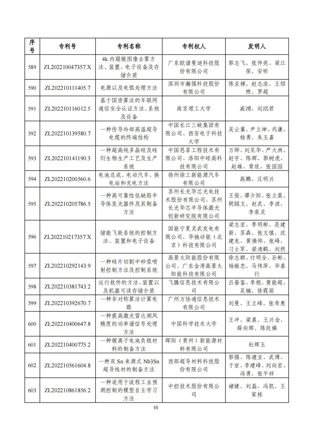 第二十五届中国专利奖评审结果公示