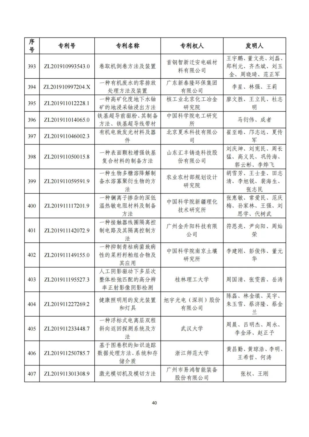 第二十五届中国专利奖评审结果公示