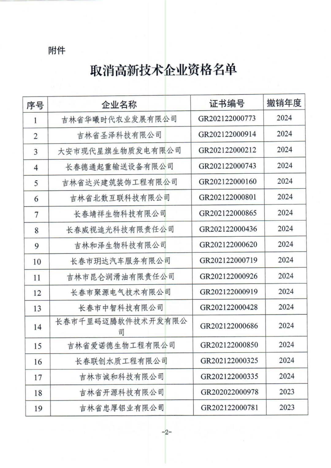 707家企业被取消企业高新技术资格,追缴298家企业因取得高新技术企业资格而享受的税收优惠及奖补|附名单