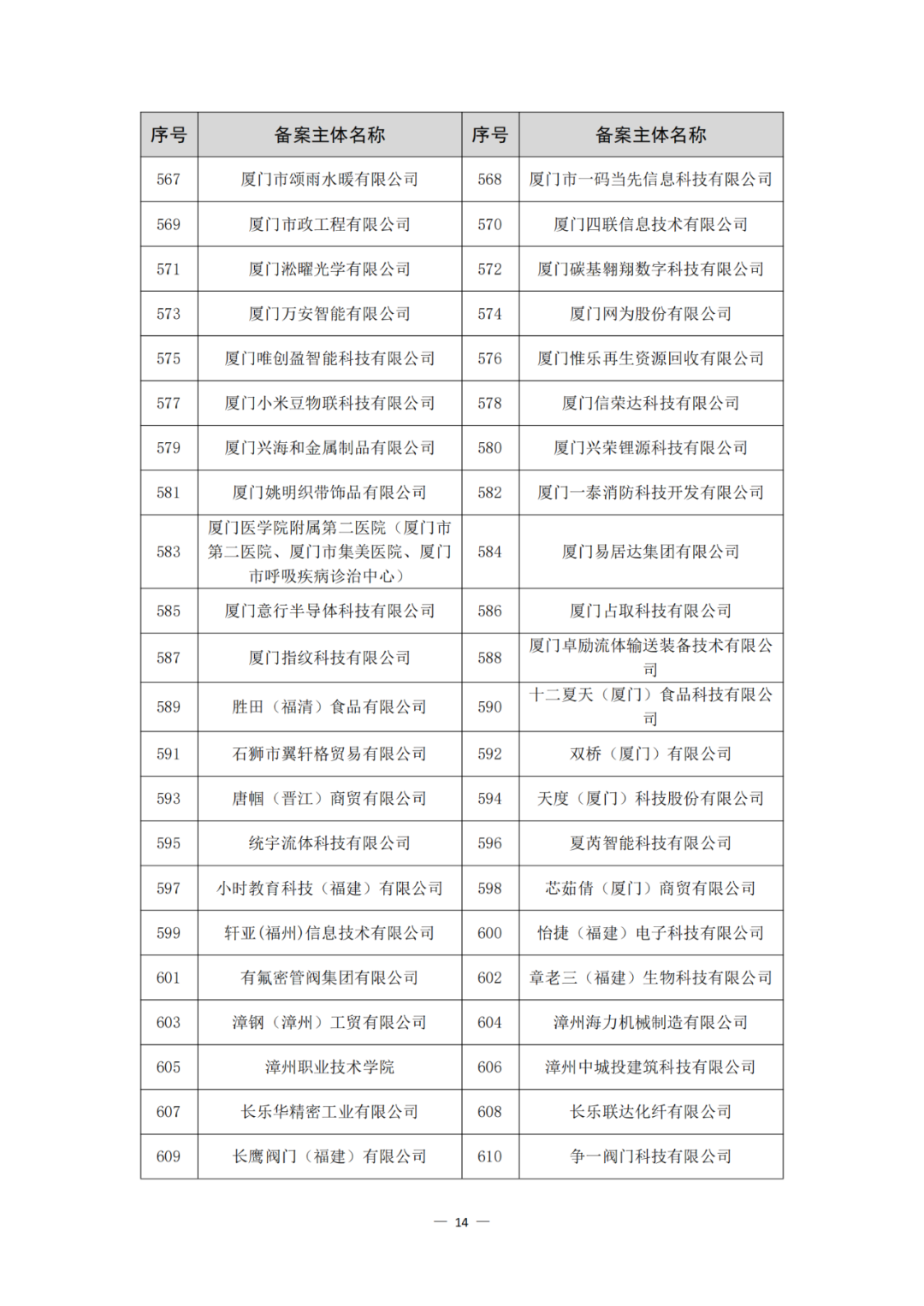 评定为A+和A级的代理机构将减少监督、抽查和检查力度!评定为A级的备案主体,专利预审额度为100件/年,B级6件/年|附通知