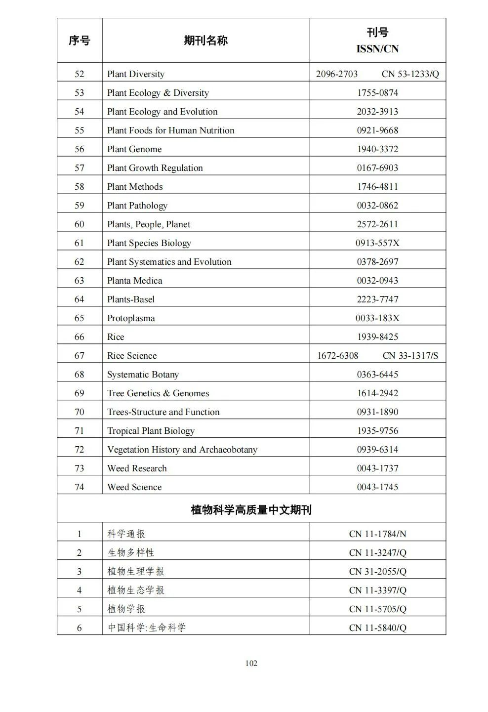 58个领域!高质量科技期刊分级目录总汇第四版发布