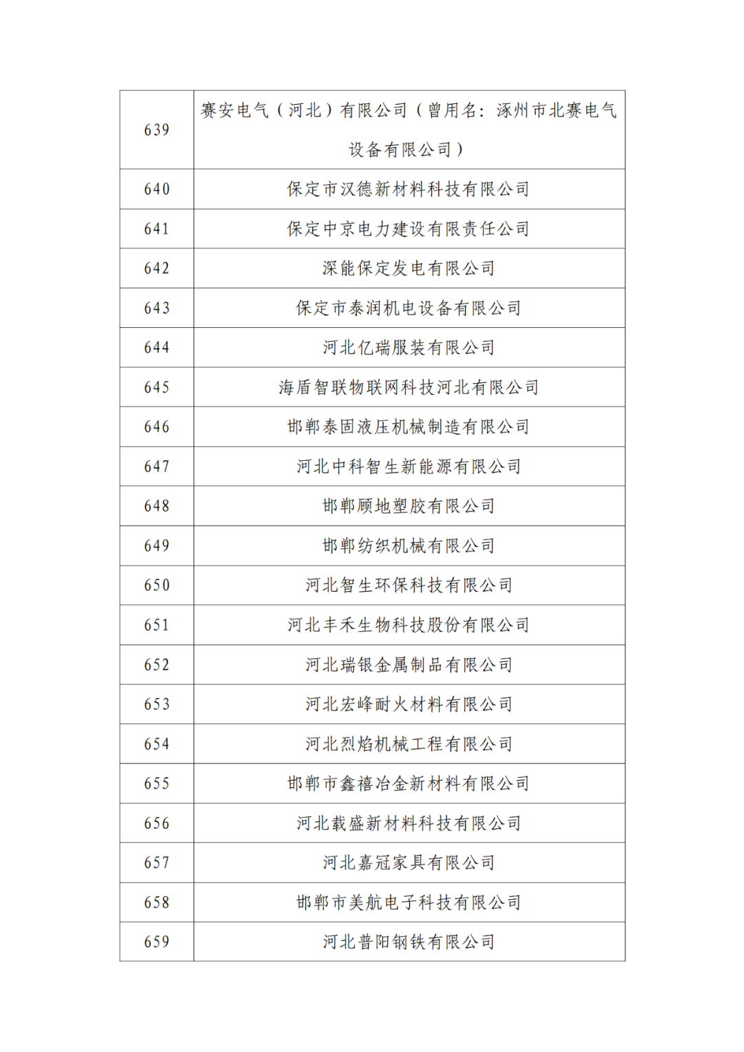 2263家单位被取消/暂停专利预审备案主体资格|附名单