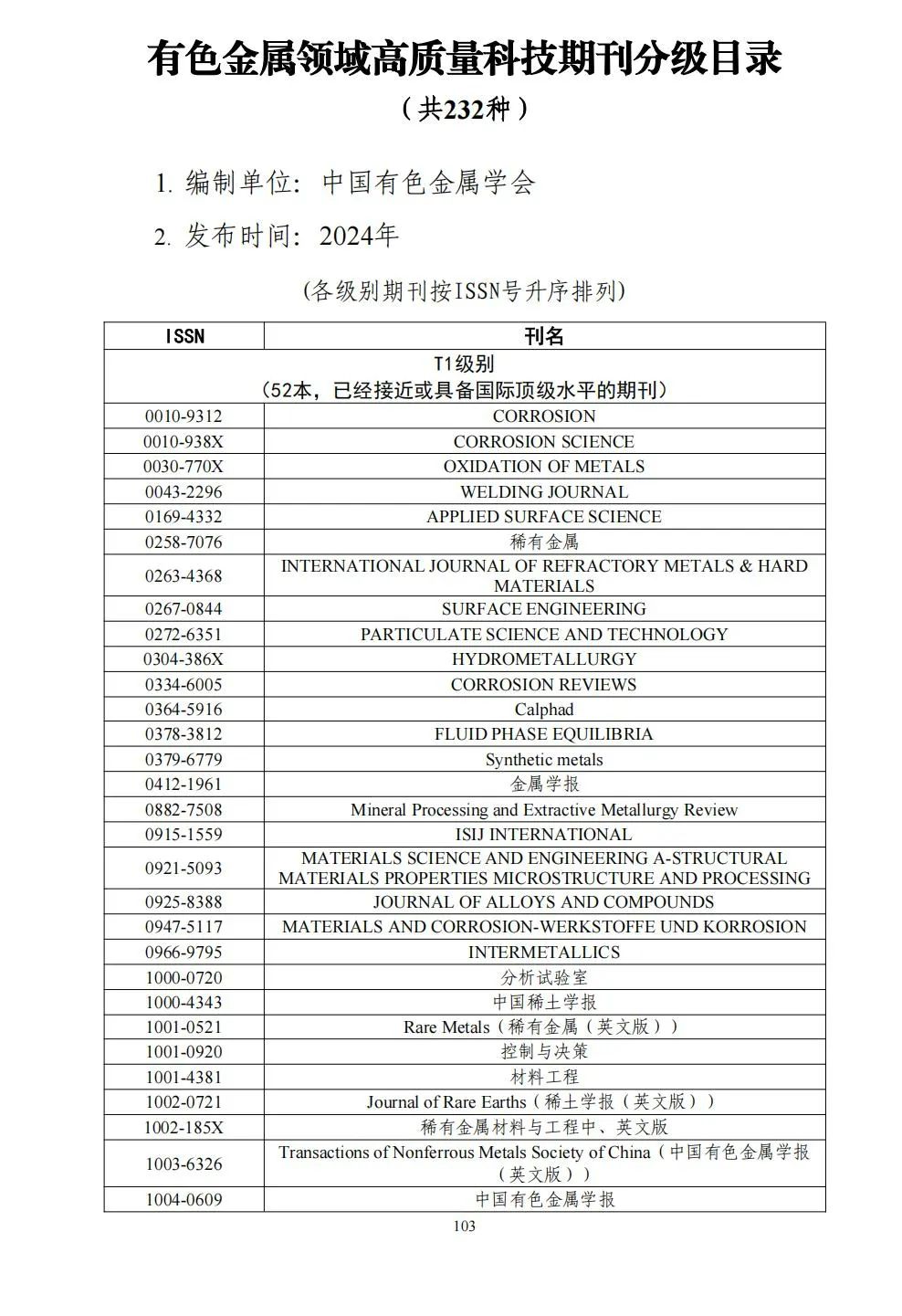 58个领域!高质量科技期刊分级目录总汇第四版发布