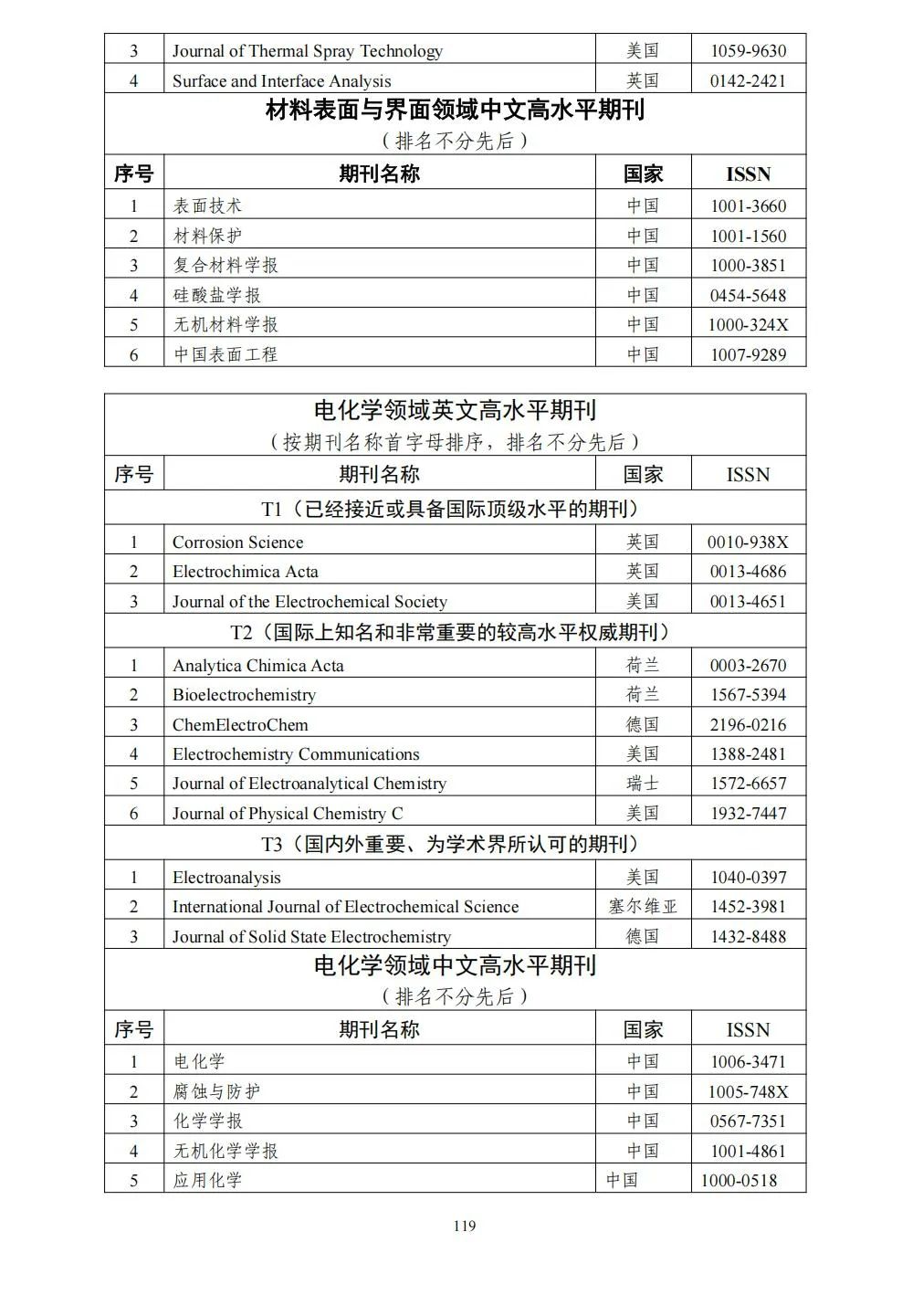 58个领域!高质量科技期刊分级目录总汇第四版发布