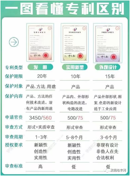 知识产权图文介绍,可根据需要取用