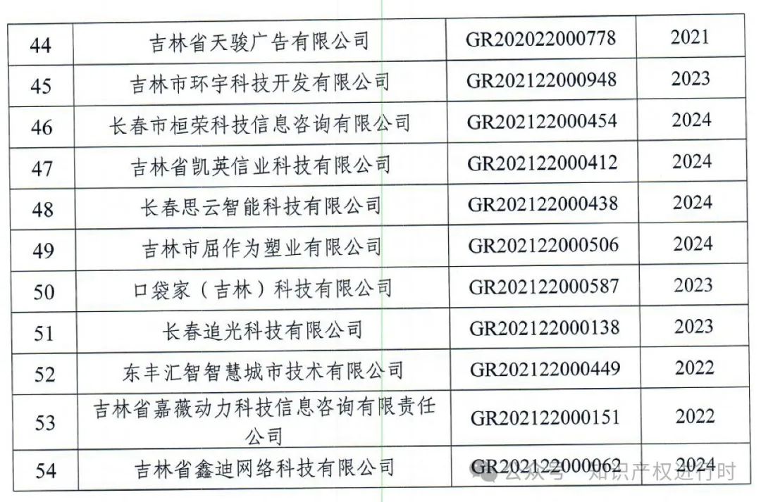 这些情形将被取消高企资格 | 严查! 取消1296家高新技术企业资格。追缴税收优惠和奖励资金