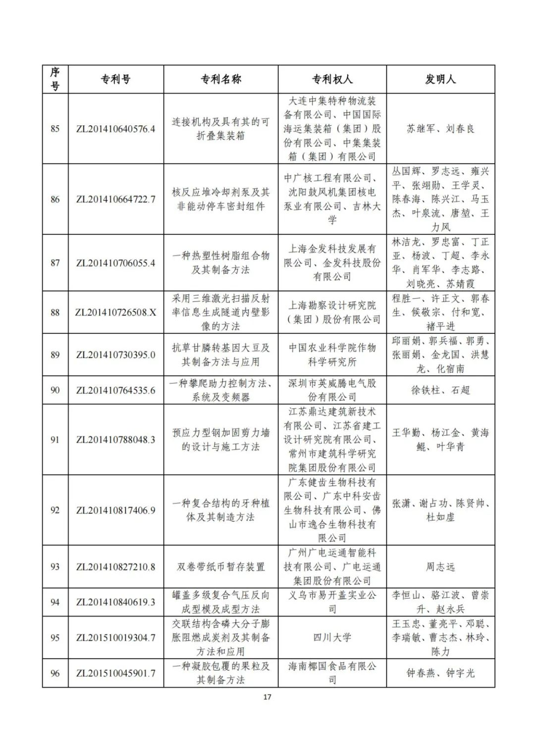 第二十五届中国专利奖评审结果公示