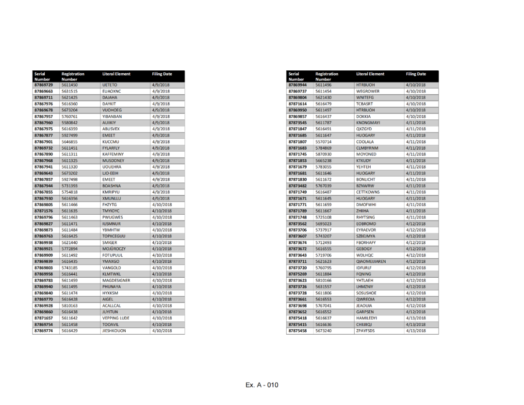凌晨回应！深圳知识产权保护中心就近4.2万件美国商标拟被USPTO撤销发布应对指引｜附名单