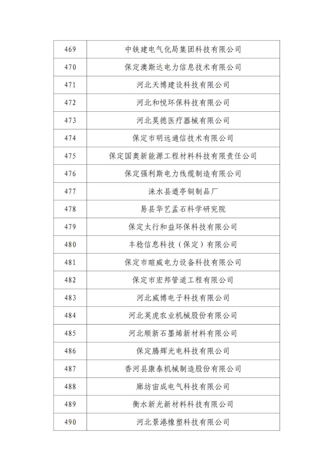 2263家单位被取消/暂停专利预审备案主体资格|附名单